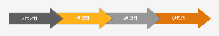 표