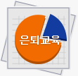 은퇴교육